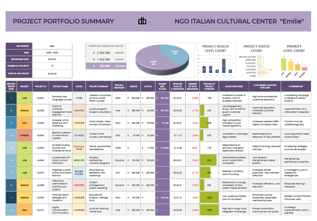 Project Portfolio Summary 2020-2025