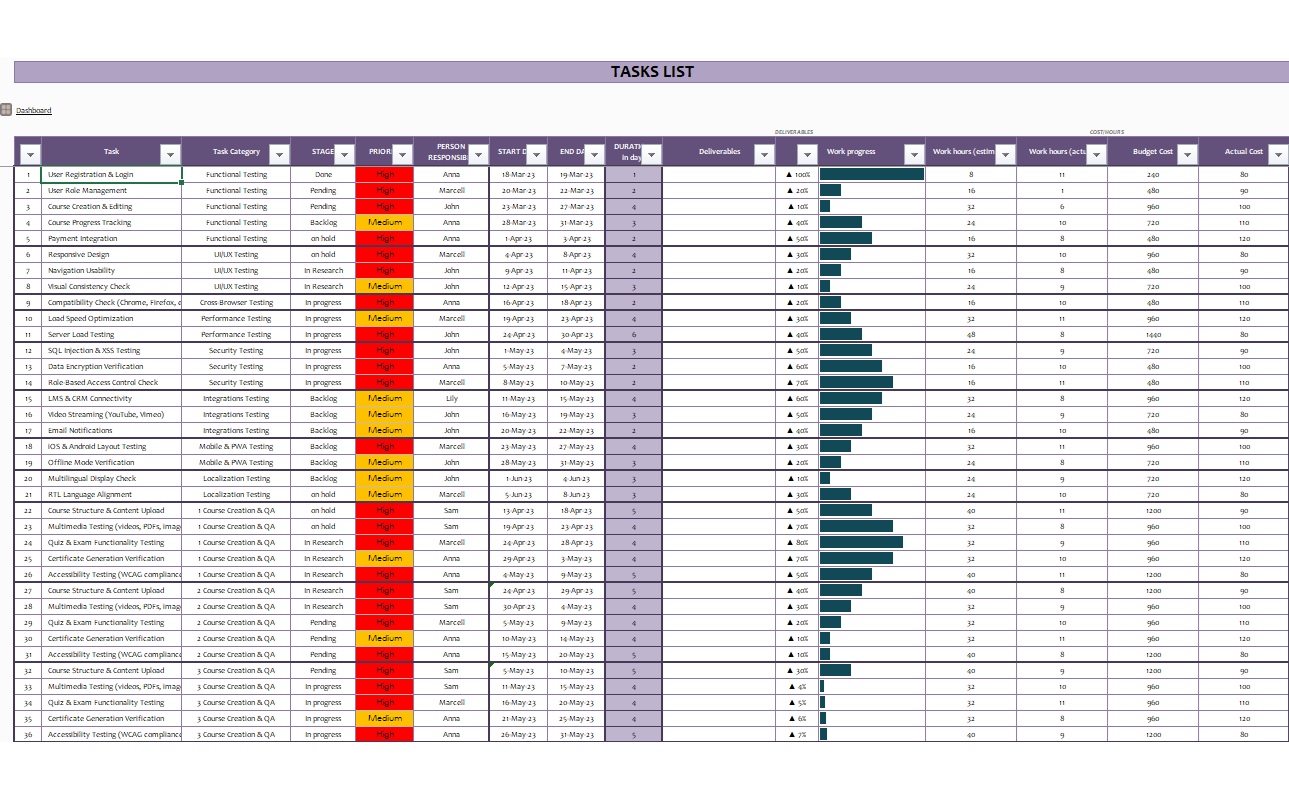 Product quality control dashboard