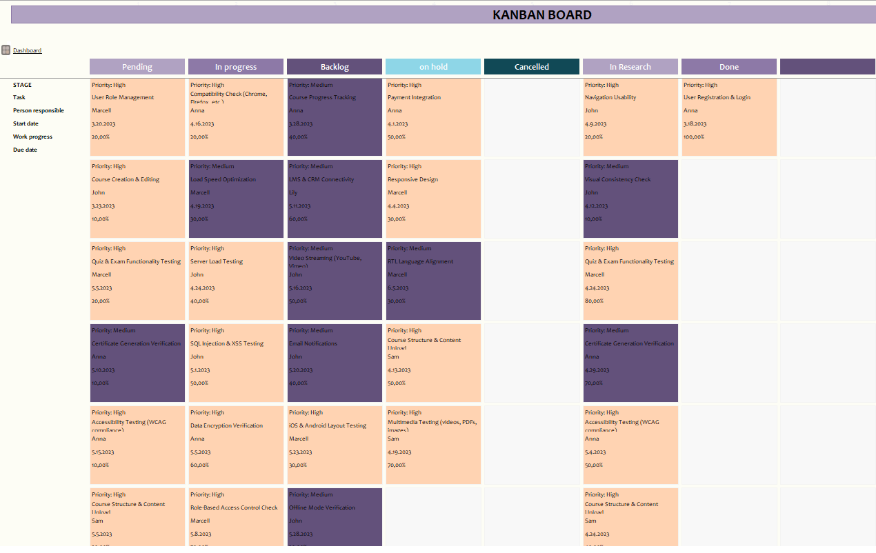 Product quality control dashboard