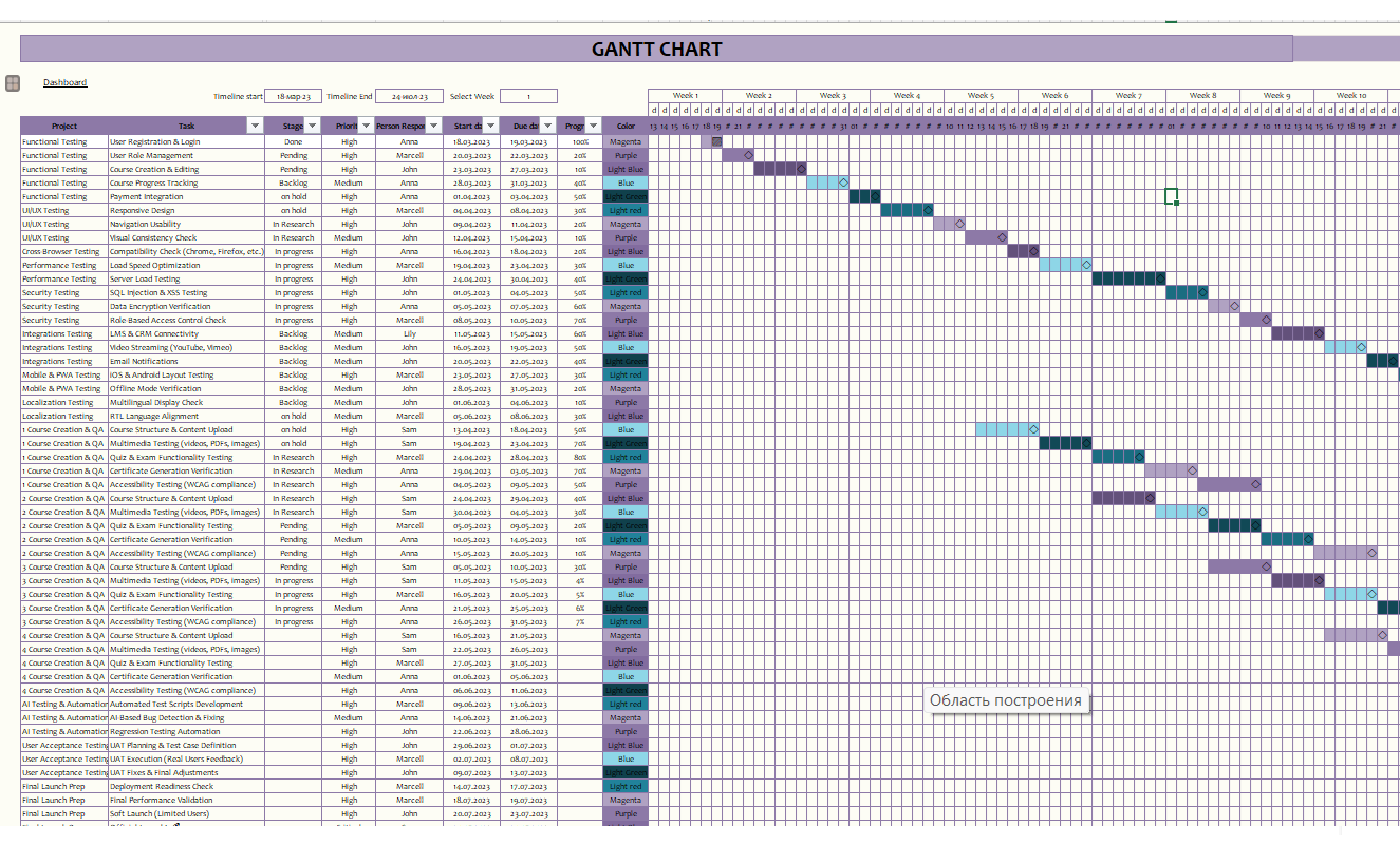 Product quality control dashboard